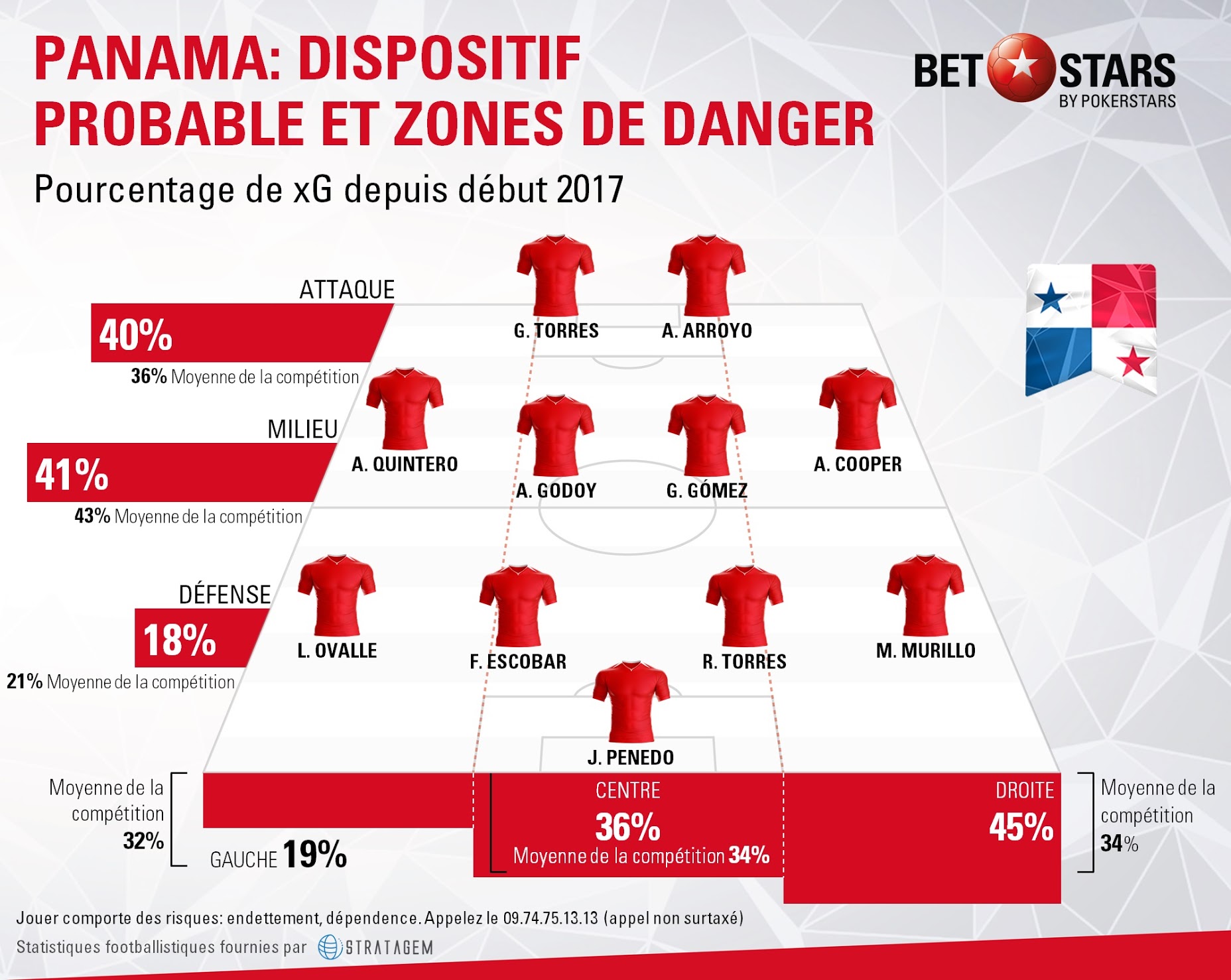 Panama danger areasfr